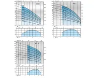 Vodárenský set MXS 308 1,1kW kabel 15m + frekvenční měnič PUMPA e-line Drive-02 1,5kW + nádoba PWB8 (3)