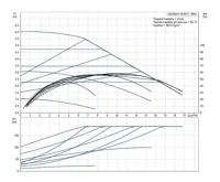 GRUNDFOS Oběhové čerpadlo MAGNA1 40- 60 F 220 1x230V PN6/10 Čerpadlo pro topení (1)