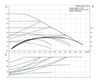 GRUNDFOS Oběhové čerpadlo MAGNA1 65- 40 F 340 1x230V PN6/10 Čerpadlo pro topení (1)