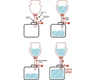 BGS Nádobka pro plnění brzdového systému, 1 l (1)