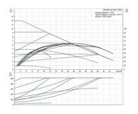 GRUNDFOS Oběhové čerpadlo MAGNA1 50-120 F 280 1x230V PN6/10 Čerpadlo pro topení (1)