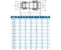 PE spojka přímá red. 90x75 - pro vodu (1)