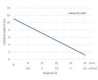 Leo LKS-300P ponorné čerpadlo do sudu 240V 0,3kW, kabel 10m (1)