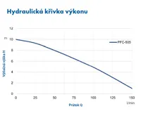 PUMPA blue line PFC-505 230V bazénové čerpadlo (3)