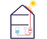 Solar Kerberos 315.B řídící jednotka pro fotovoltaický ohřev vody (1)