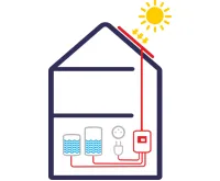 Solar Kerberos 320.H GSM řídící jednotka pro fotovoltaický ohřev vody (1)