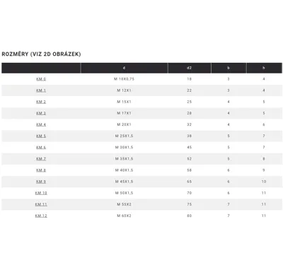 BGS Klíč na matice se zářezy, vnější čep, KM9