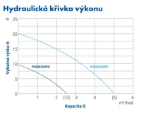 PUMPA blue line PSDR250PS ponorné čerpadlo do sudu (1)