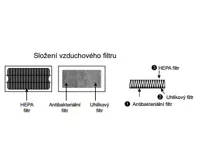 HEPA filtr pro vysoušeč Jet Dryer ORBIT (3)