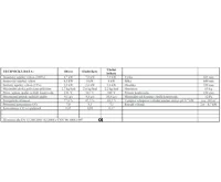 Haas+Sohn Nordic Krbová kamna +  koš ZDARMA (1)