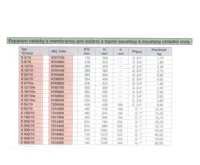 Reflex expanzní nádoba S 140/10 - 140l, 10 bar (2)