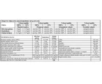 Haas+Sohn Grand Max plus II/11 Krbová kamna s výměníkem 11,3kw - černá, béžová +  koš ZDARMA (1)