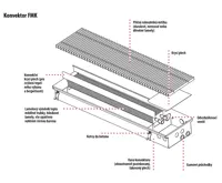BOKI InFloor Podlahový konvektor FMK  90/180-1750mm - pozink Bez ventilátoru (1)