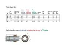 GEBO QI univerzální spojka DN20 (24,6-27,3) x 3/4" závit vnitřní (1)