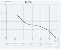 CATA ventilátor e100 GL sklo světlo bílý (5)