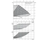 WILO Stratos 40/1-4 oběhové čerpadlo pro topení (2)