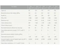 Dražice OKC 100/1m2 ohřívač vody kombinovaný svislý (2)
