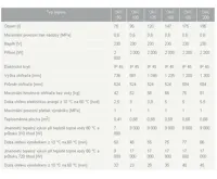 Dražice OKC  80 ohřívač vody kombinovaný svislý (2)