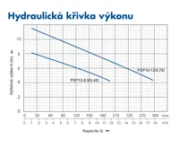 PUMPA blue line PSP12-8,5/0,45I 230V kalové čerpadlo s plovákem, kabel 6m (1)