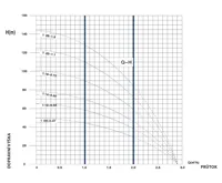 PUMPA blue line 90 QJD 112 0,55kW ponorné čerpadlo 230V 4,2A 1m kabel, spínací skříň, 5/4" (1)