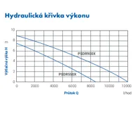 PUMPA blue line PSDR900X 230V ponorné čerpadlo s plovákem, nerezové, kabel 10m (3)