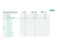 WILO Oběhové čerpadlo ATMOS PICO 25/1-8, 180mm (2)