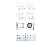 CATA ventilátor B-8 PLUS (1)