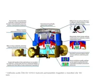Vodoměr ER-AM teplá voda 3/4" - 4m3/hod (3)