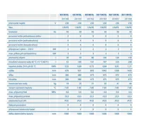 Tatramat EO  30 EL Ohřívač vody elektrický svislý (1)