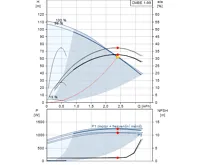 GRUNDFOS posilovací stanice CMBE 3-62 (3)