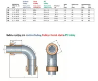 GEBO QW univerzální koleno DN20 (24,6-27,3) x 3/4" oboustranné (1)