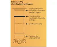 Šachtové dno plastové DN 300 přímé - průchozí pro KG 125 (5)