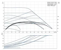 GRUNDFOS Oběhové čerpadlo MAGNA1 100- 80 F 450 1x230V PN10 Čerpadlo pro topení (1)
