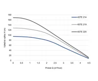 PUMPA blue line 4STE 219 1,1kW domácí vodárna s elektronickou regulací 40m (1)