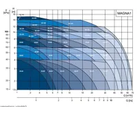 GRUNDFOS Oběhové čerpadlo MAGNA1 50- 60 F 240 1x230V PN6/10 Čerpadlo pro topení (1)