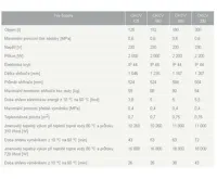 Dražice OKCV 160 ohřívač vody kombinovaný ležatý (2)