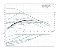 GRUNDFOS Oběhové čerpadlo MAGNA1 50- 60 F 240 1x230V PN6/10 Čerpadlo pro topení (1)