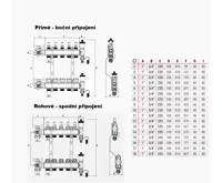 WIGELL Mosazný rozdělovač s čerpadlem 14 okruhů, pro podlahového topení  s hlavicemi a průtokoměry (1)