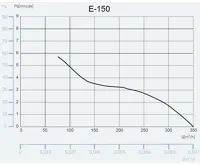 CATA ventilátor e150 GTH sklo hygro časovač bílý (4)