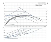GRUNDFOS Oběhové čerpadlo MAGNA1 80-120 F 360 1x230V PN10 Čerpadlo pro topení (1)
