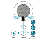 SAPHO Hlavová sprcha, průměr 200mm, systém AIRmix, ABS/chrom (5)