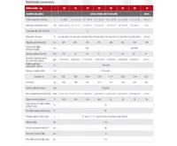 Viadrus U22 Economy 5 čl. 16 kW Kotel na tuhá paliva (3)