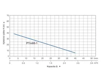 PUMPA blue line vodárna PTM60-1 PUMPA 24l ležatá 230V 1,4-2,8bar (1)