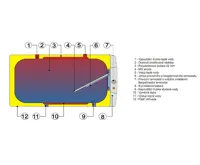 Dražice OKCV 200 NTR ohřívač vody nepřímotopný ležatý (1)