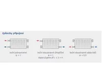 Radiátor Klasik 20-500/1600 - Radik Korado (1)