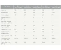 Dražice OKC 500 NTR/1 MPa ohřívač vody nepřímotopný stacionární (2)