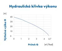 PUMPA AutoRain 2000/3 INOX 230V automatické ponorné čerpadlo (4)