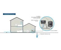 GRUNDFOS set ponorného čerpadla SQE 2-85 60m kabel (1)