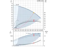 GRUNDFOS posilovací stanice CMBE 3-62 (5)