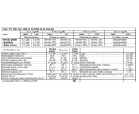 Haas+Sohn Nivala Krbová kamna s výměníkem 11,1kw - černá, béžová dlažba +  koš ZDARMA (1)